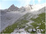 Türlwandhütte - Kleiner Gjaidstein